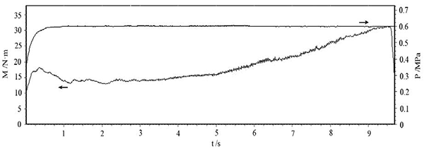 圖3 壓力 0.6MPa、慣量 0.3 kg·m2、轉速 6000r min 的 C SiC 制動(dòng)曲線(xiàn).png