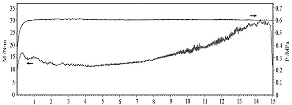 圖5 壓力 0.6MPa、慣量 0.4 kg·m2、轉速 6000r·min 的 C·SiC 制動(dòng)曲線(xiàn).jpg