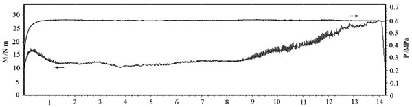 圖6 壓力 0.6MPa、慣量 0.3 kg·m2、轉速 7500r·min 的 C·SiC 制動(dòng)曲線(xiàn).jpg