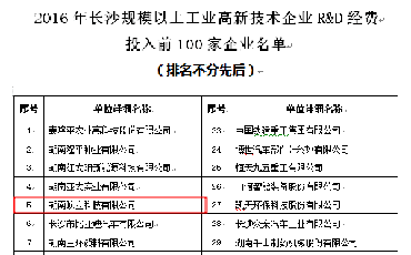 頂立科技再獲長(cháng)沙市科技投入“雙百企業(yè)”榮譽(yù)