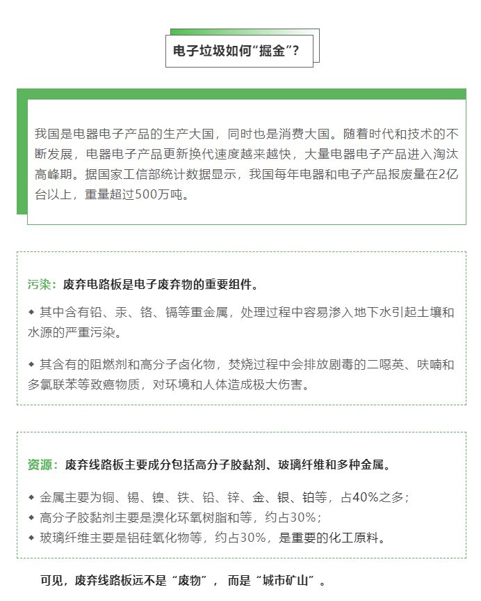 世界環(huán)境日 | 讓科技反哺環(huán)境，資源化點(diǎn)“廢”成金