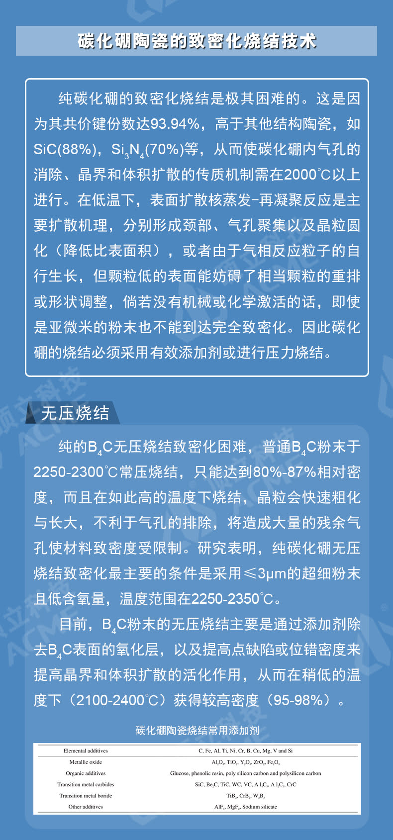 碳化硼陶瓷致密化燒結技術(shù)及裝備