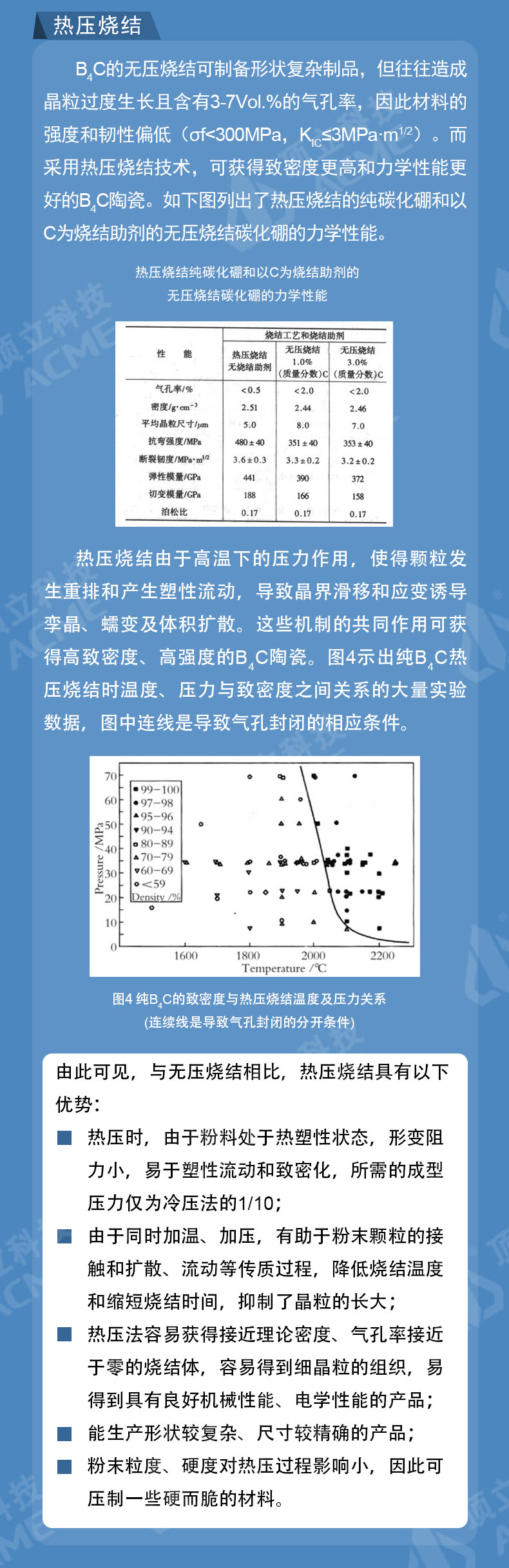 碳化硼陶瓷致密化燒結技術(shù)及裝備