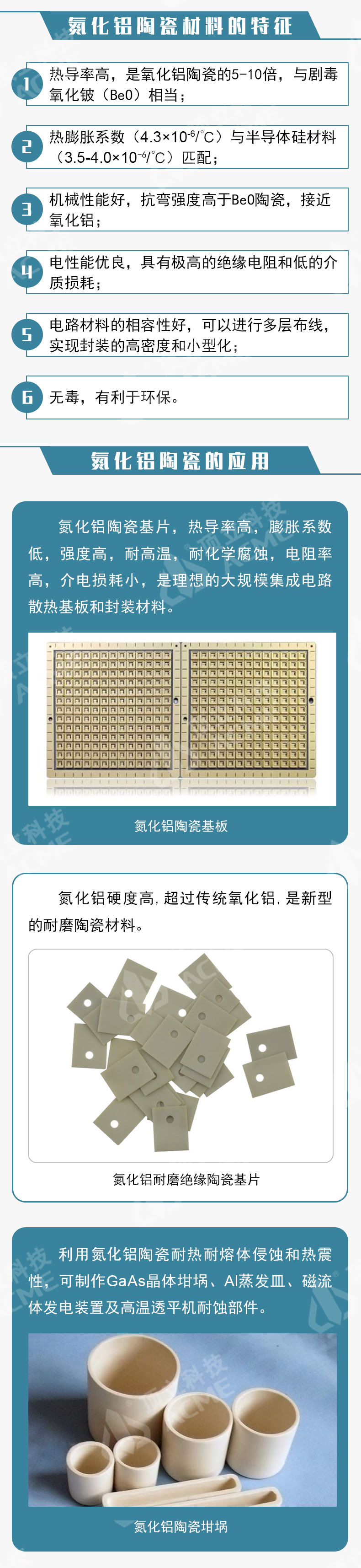 一張圖了解氮化鋁陶瓷及無(wú)壓燒結