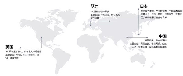 SiC 產(chǎn)業(yè)鏈各環(huán)節公司.jpg