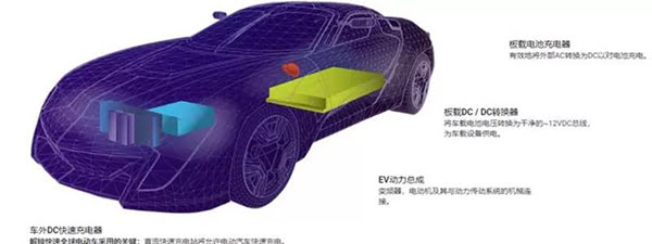 SiC 器件在四個(gè)關(guān)鍵領(lǐng)域提升電動(dòng)汽車(chē)的系統效率.jpg