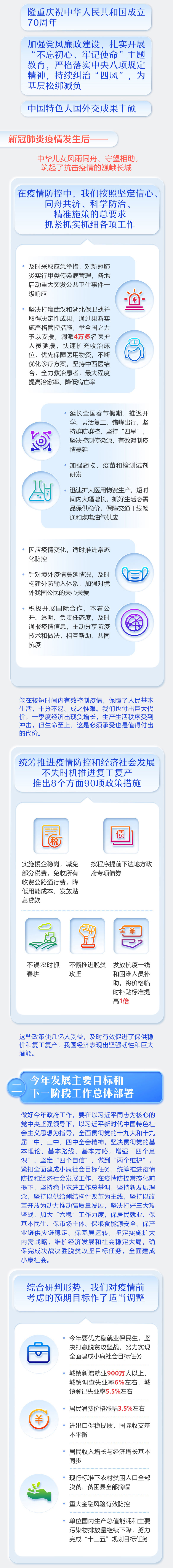 最全！一圖讀懂2020年《政府工作報告》 (5).jpg