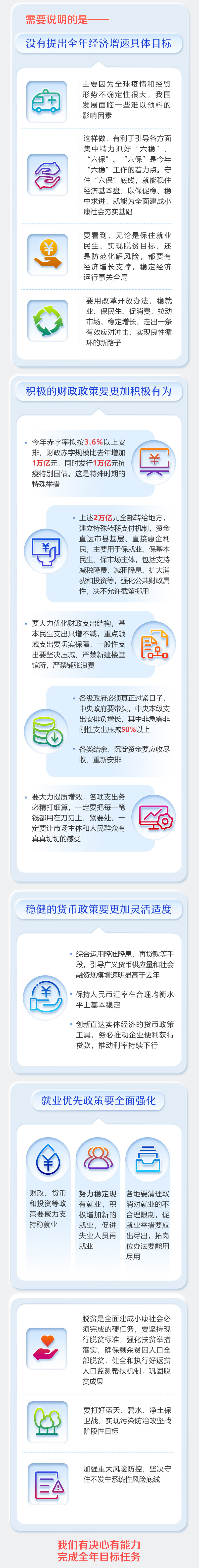 最全！一圖讀懂2020年《政府工作報告》 (6).jpg