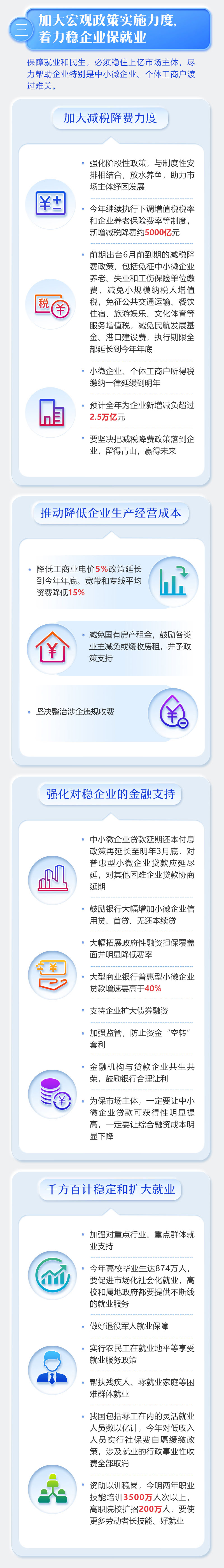 最全！一圖讀懂2020年《政府工作報告》 (7).jpg