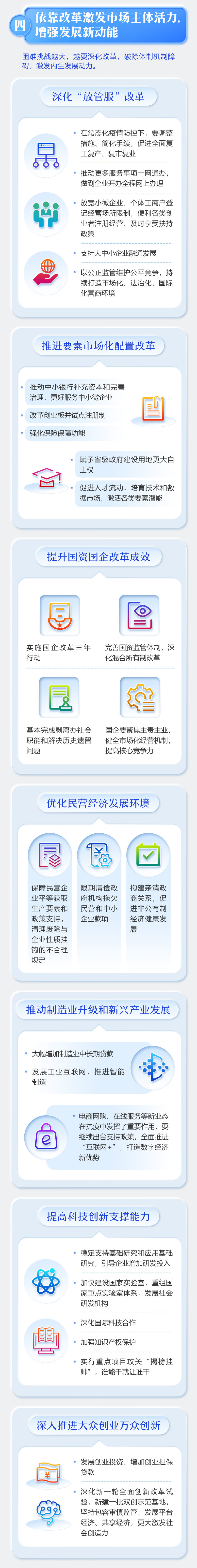 最全！一圖讀懂2020年《政府工作報告》 (8).jpg