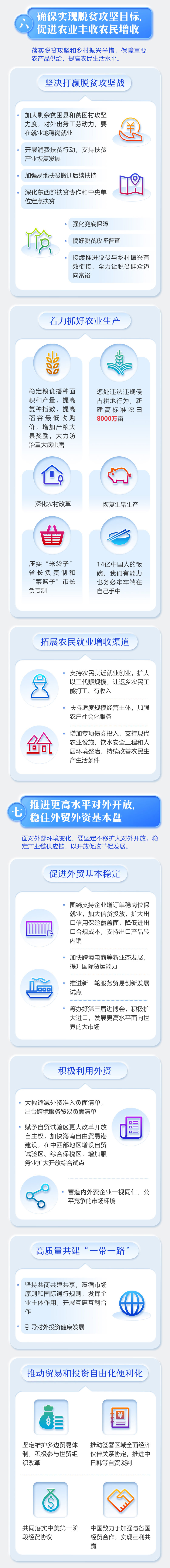 最全！一圖讀懂2020年《政府工作報告》 (1).jpg