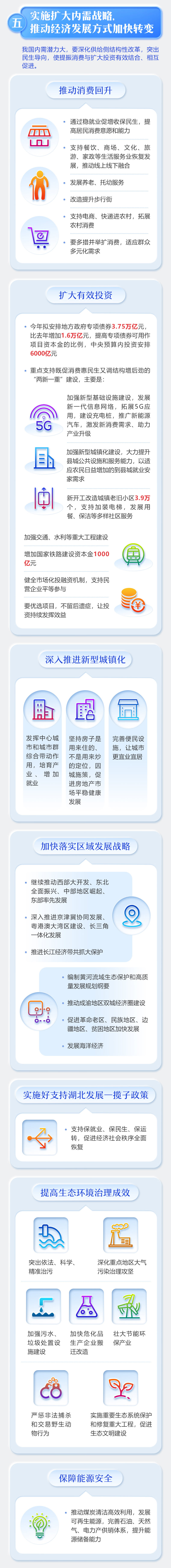 最全！一圖讀懂2020年《政府工作報告》 (9).jpg