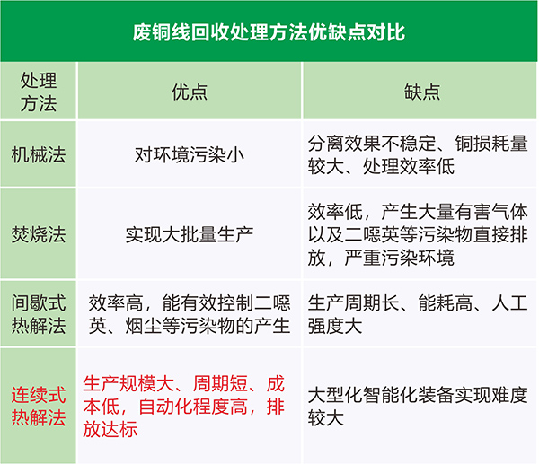 廢漆包銅線(xiàn)回收處理方法 對比圖.jpg