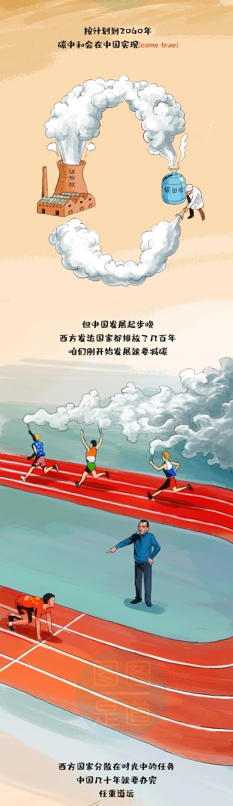 什么叫“碳達峰、碳中和”一副漫畫(huà)看明白6.jpg