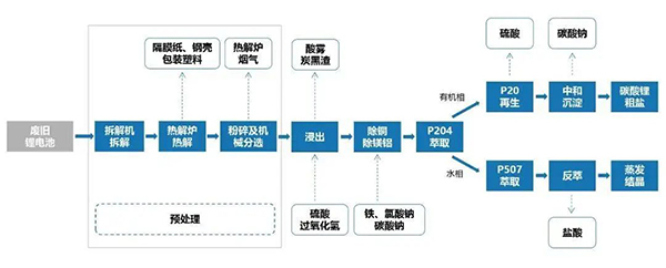 戴煜教授報告 | 廢舊動(dòng)力電池預處理全流程高質(zhì)利用技術(shù)研究