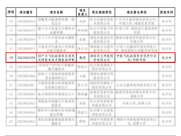 頂立科技承擔的“國產(chǎn)大飛機起落架先進(jìn)熱處理技術(shù)及關(guān)鍵裝備研制”項目獲批省重點(diǎn)研發(fā)計劃(3).jpg