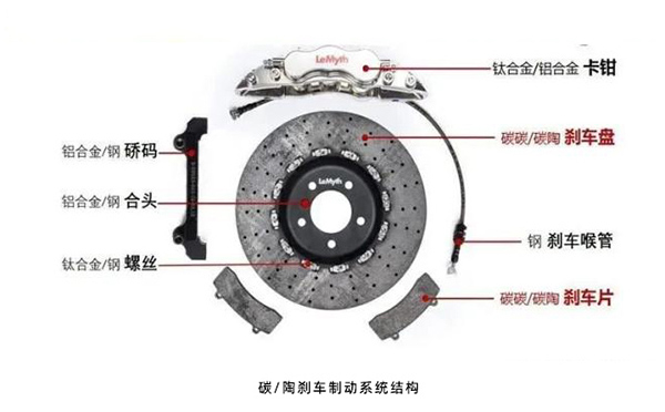 碳陶剎車(chē)制動(dòng)系統結構圖.jpg