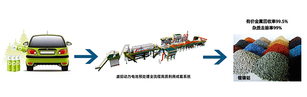 解鎖“城市鋰礦”， 頂立科技守護綠色“鋰”想 (1).png